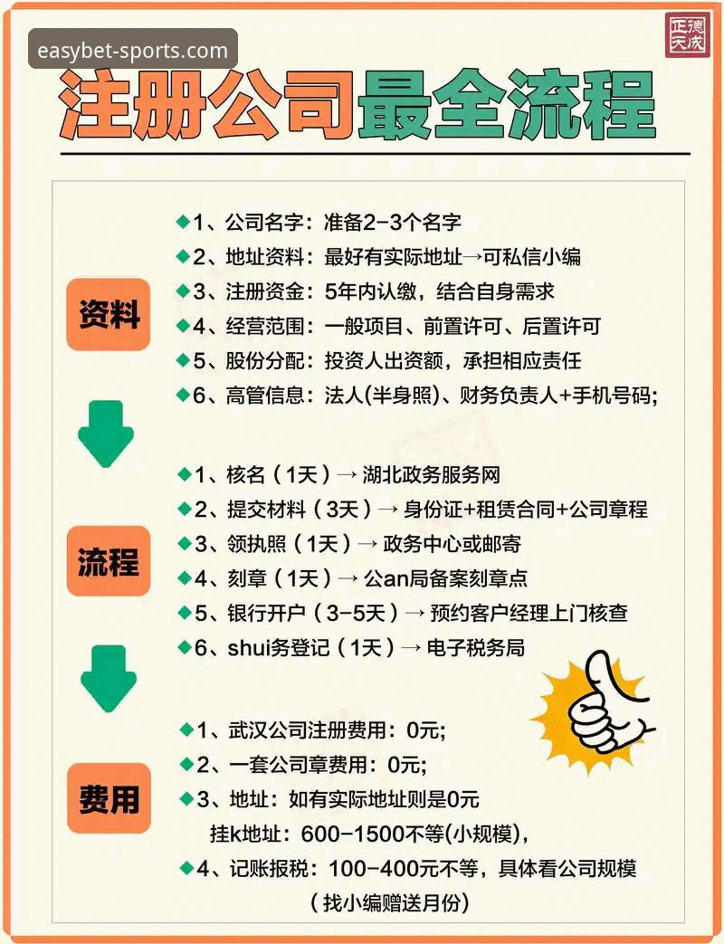 易倍体育平台官方下载与开户实用指南：从注册到入金的完整解析