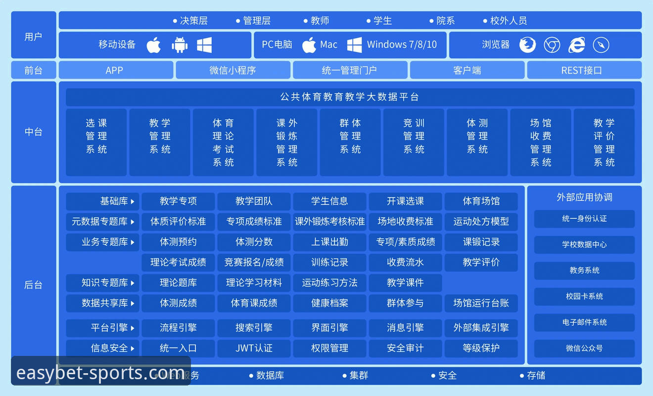EMC体育APP EMC体育APP的5大核心功能:从入门到精通的完整指南