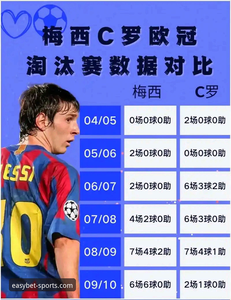 2026世界杯球星实力 vs 历史成就：梅西C罗领衔，易倍体育用户热议谁能笑到最后