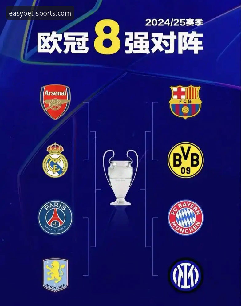 欧冠八强对阵全解析：隐藏在豪华对决背后的战术密码