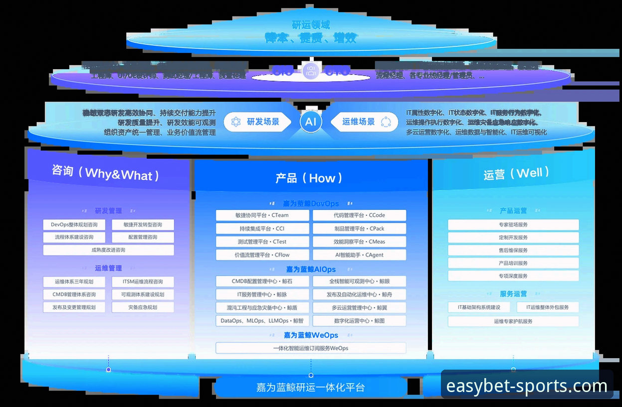 易倍体育官方网址：5个关键维度深度评测EMC平台的技术优势