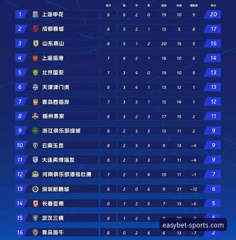 EMC易倍体育官网 3大关键数据揭秘:英超5月积分榜暗藏哪些冠军密码?